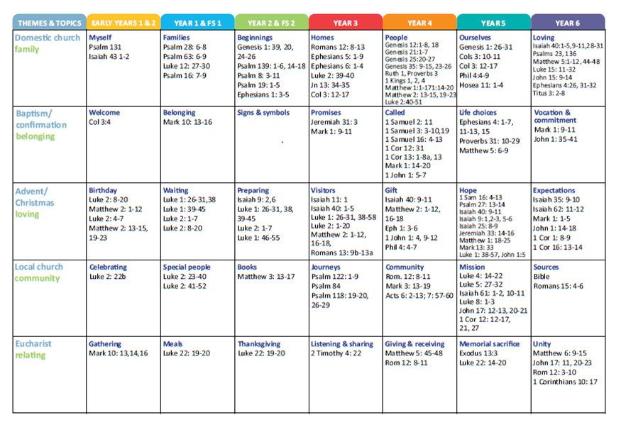 Scripture Links Table 2